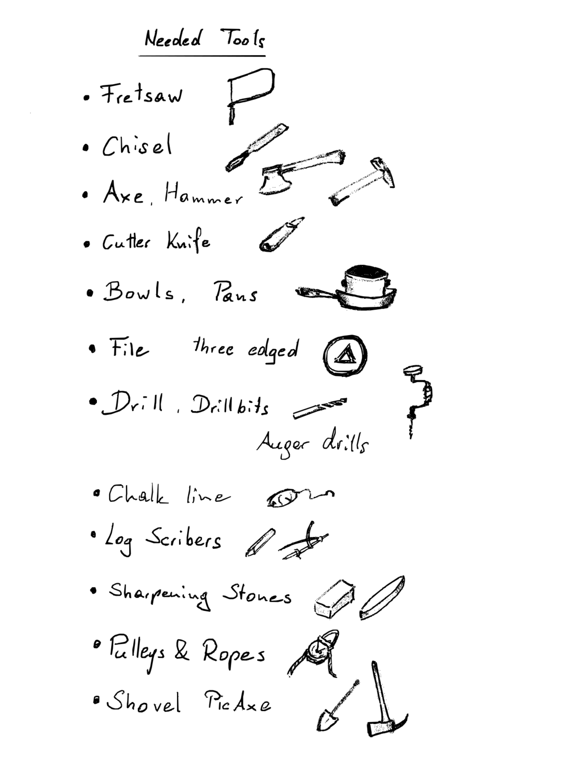 Sketch of Hand Tools